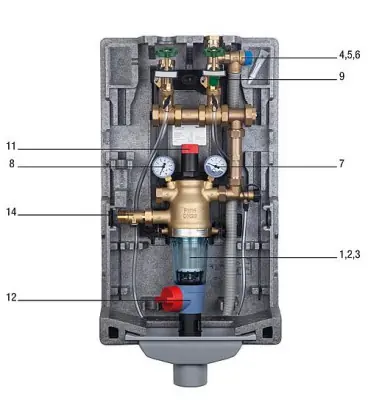 Kit de rallonge extérieur filtré et non amoindri, convient pour Primus Center complet