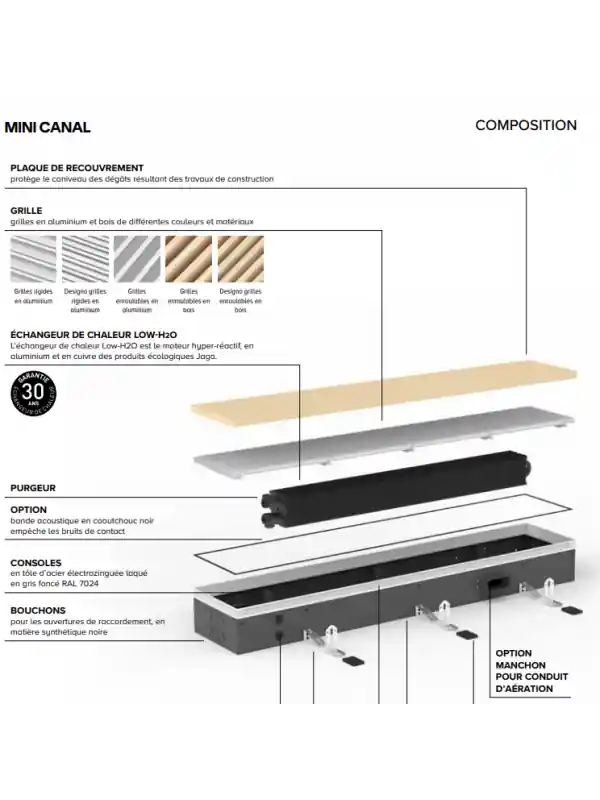 Mini Canal – radiateur Caniveau - JAGA